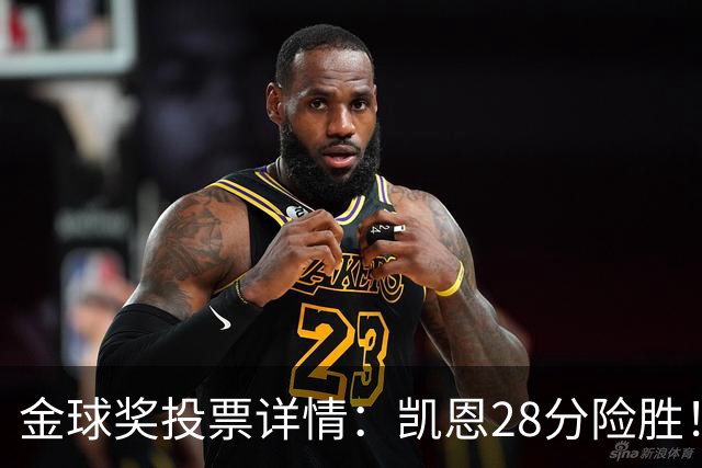 金球奖投票详情：凯恩28分险胜！40名评委第一投他